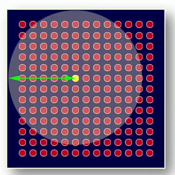 Kohonen's Self Organizing Feature Maps